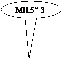 Ovale Legende:  MH.5-3
