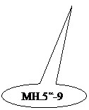 Ovale Legende:  MH.5-9