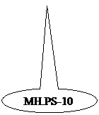 Ovale Legende:  MH.PS-10